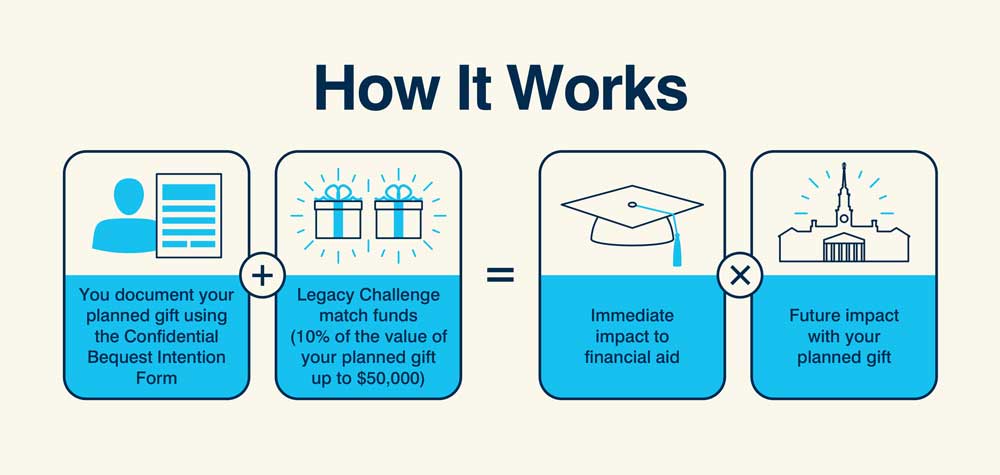 legacy challange infographic
